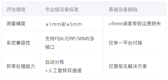 DWS設(shè)備參數(shù)對比.png