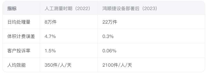 體積測(cè)量設(shè)備.jpg
