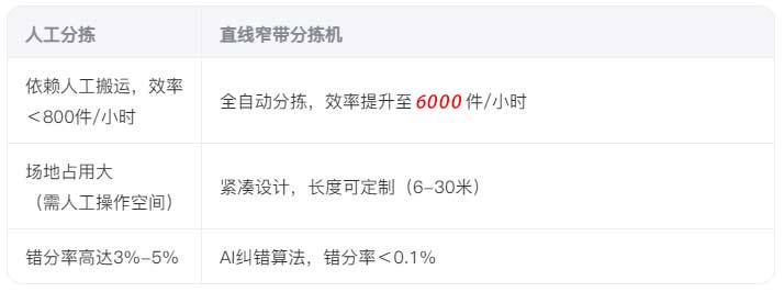 直線窄帶分揀機.jpg