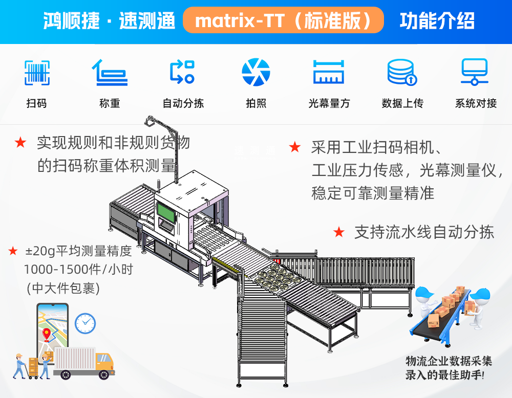 量方擺輪分揀機(jī)-產(chǎn)品功能圖.png